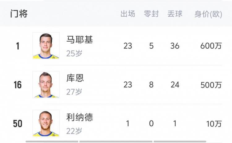 能否挑战法甲霸主巴黎?摩纳哥将签博格巴法蒂,阵中有扎卡里亚等